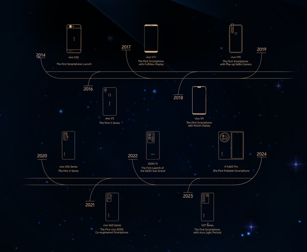 Vivo S30 Mini Pro Bakal Meluncur Bulan Ini, Intip Bocoran Spesifikasinya