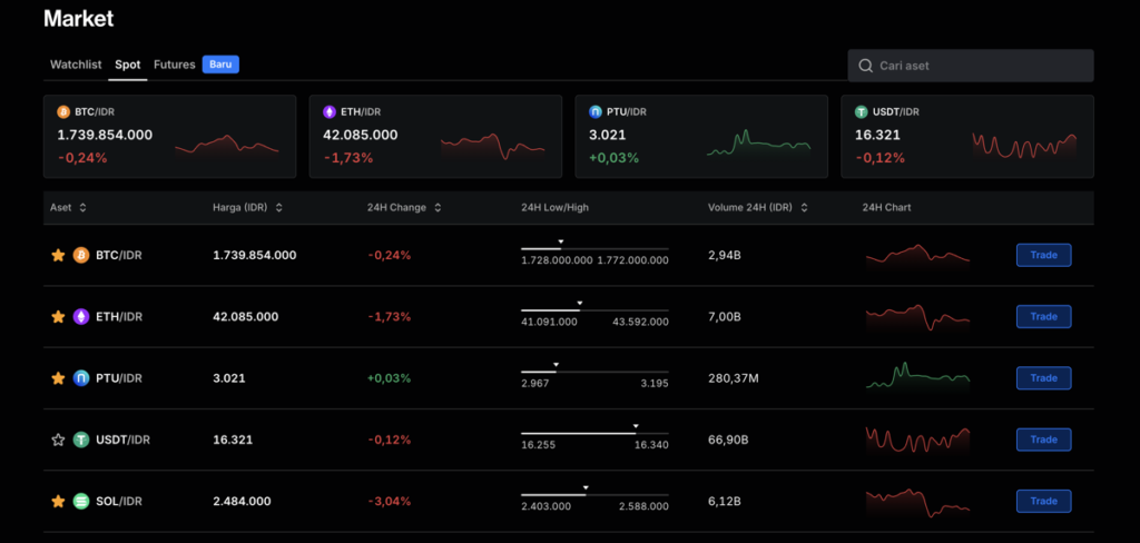 Tips Cerdas Mengelola FOMO dalam Investasi Kripto
